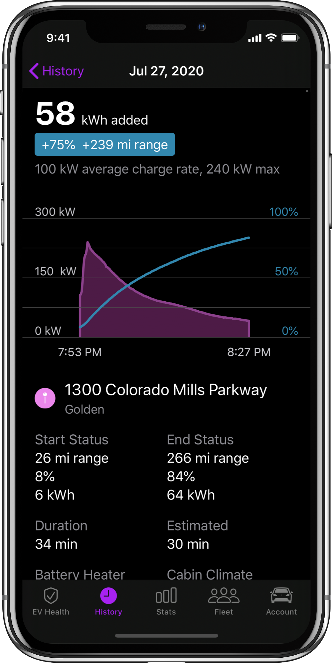 Nikola app screenshot showing charging page with detailed  information and graphs of each charge.