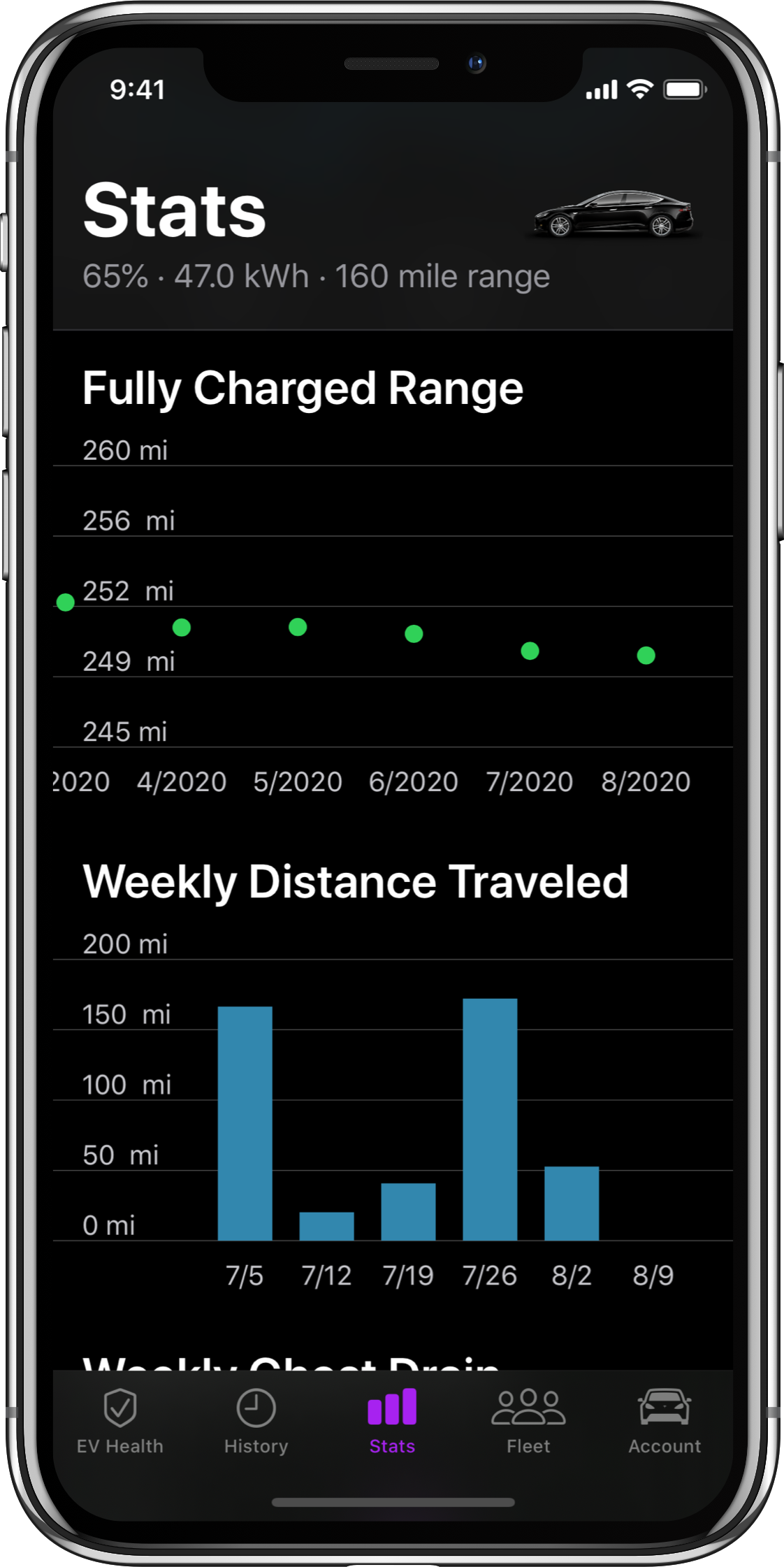 Nikola App screenshot showing weekly stats like Fully Charged Range, Weekly Distance Travelled, etc.